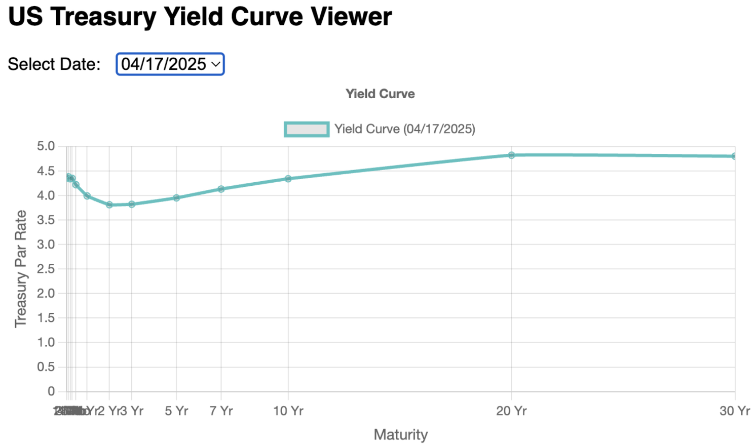 yield curve viewer