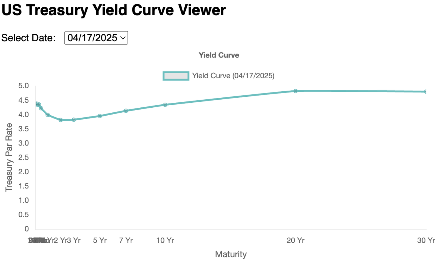 yield curve viewer