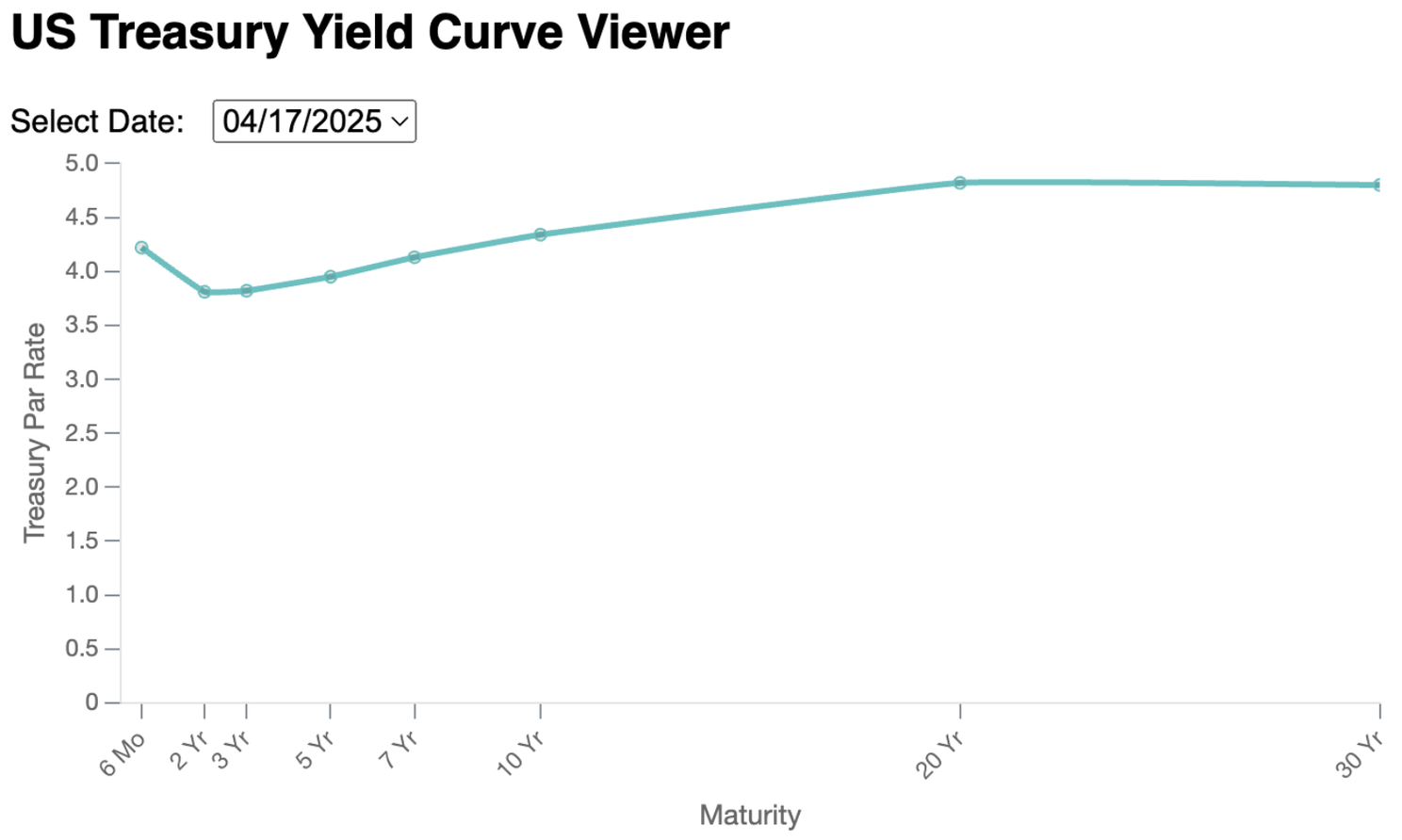 yield curve viewer