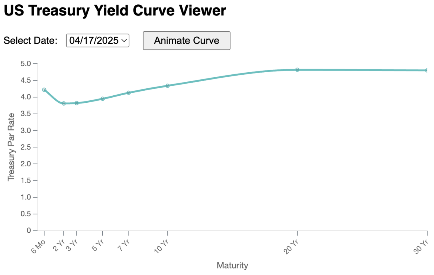 yield curve viewer