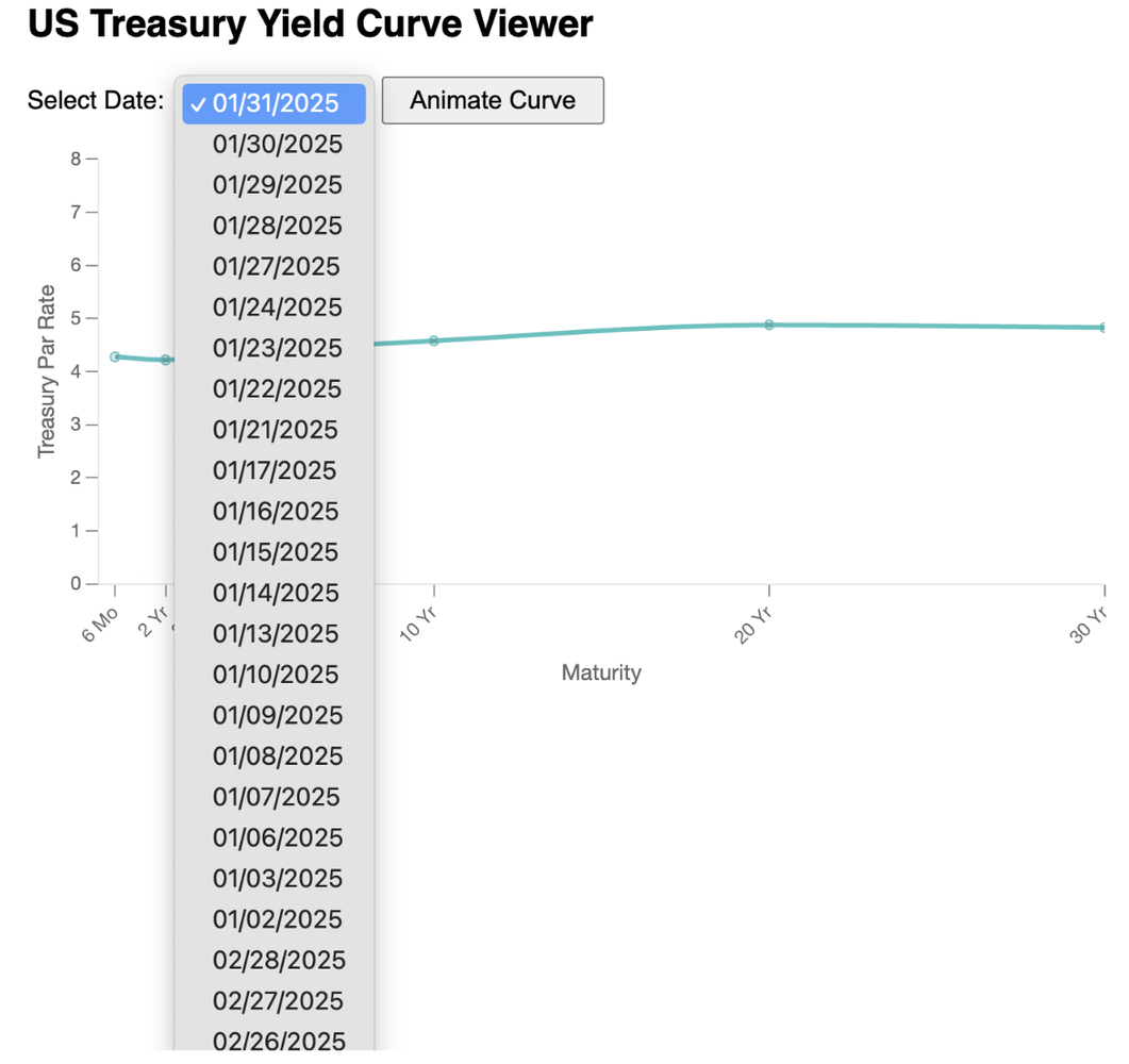 yield curve viewer