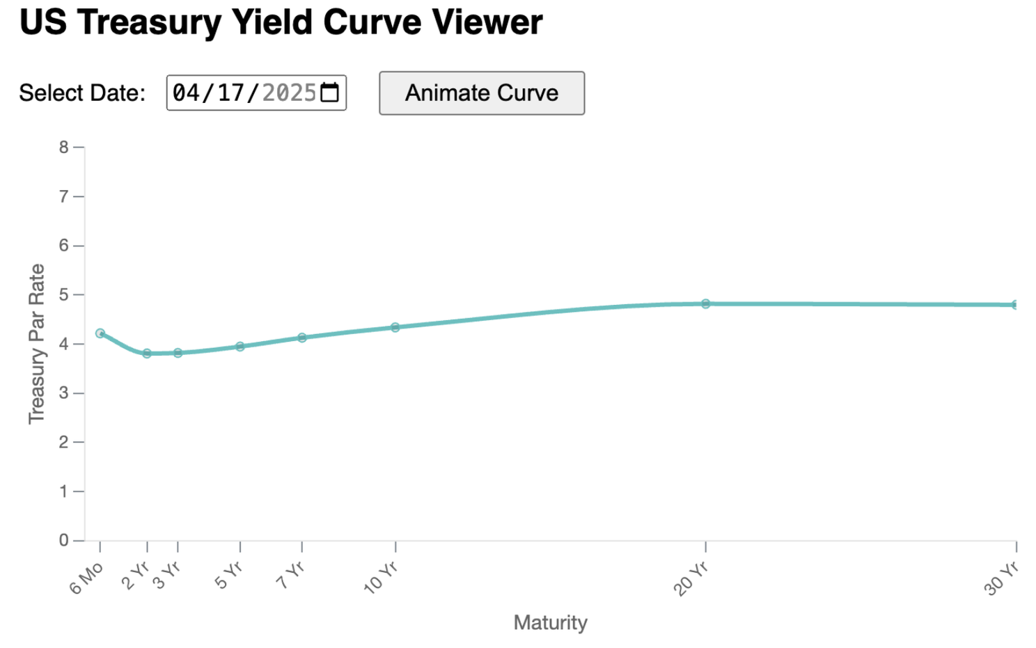 yield curve viewer
