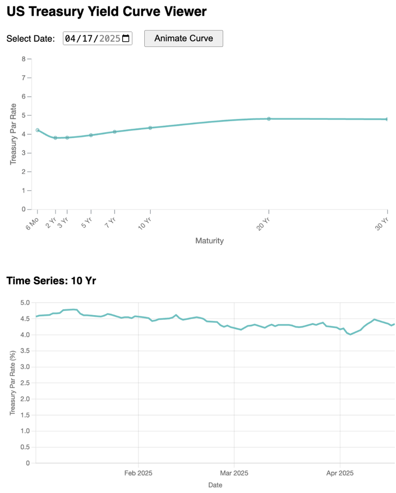 yield curve viewer